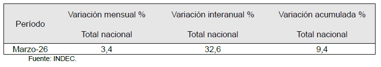 Índice de precios al consumidor con cobertura nacional.