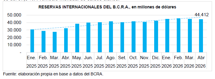 Reservas internacionales del BCRA