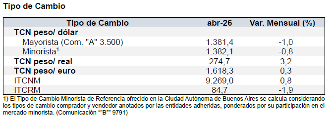 Tipo de Cambio