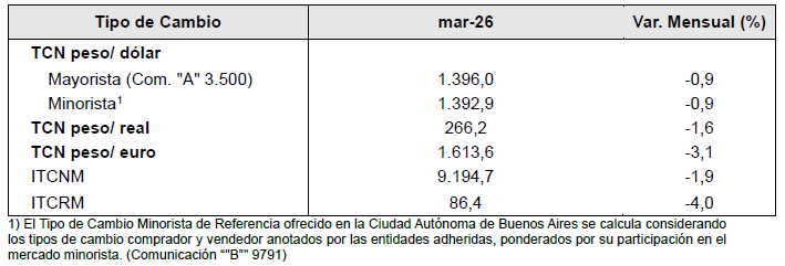 Tipo de Cambio
