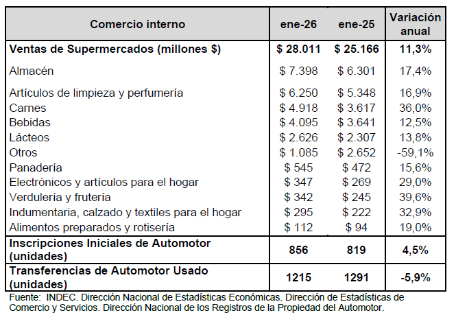 Comercio Interno