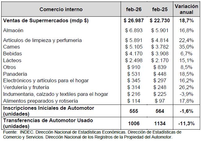 Comercio Interno