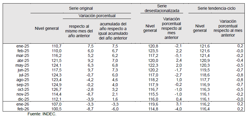 Serie