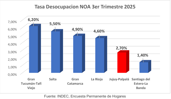 Indicadores del mercado laboral
