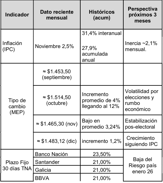 Resultado fiscal provincial